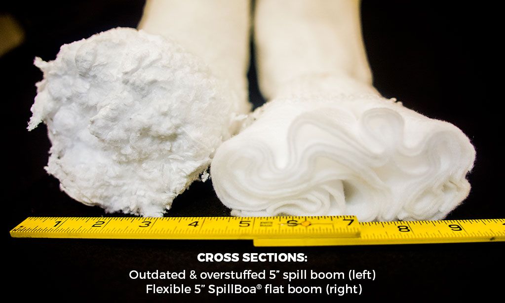Sorbent Boom Test