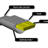 Diverter Attachment for Water-Gate Cofferdam