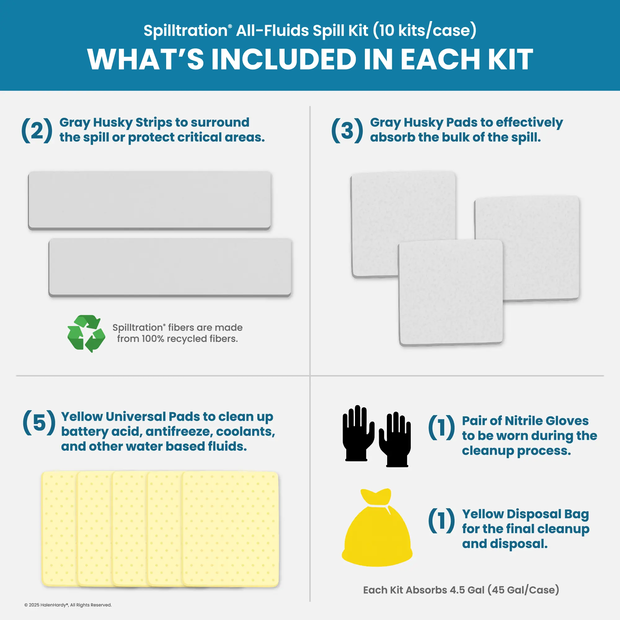 Spilltration Universal Spill Kit