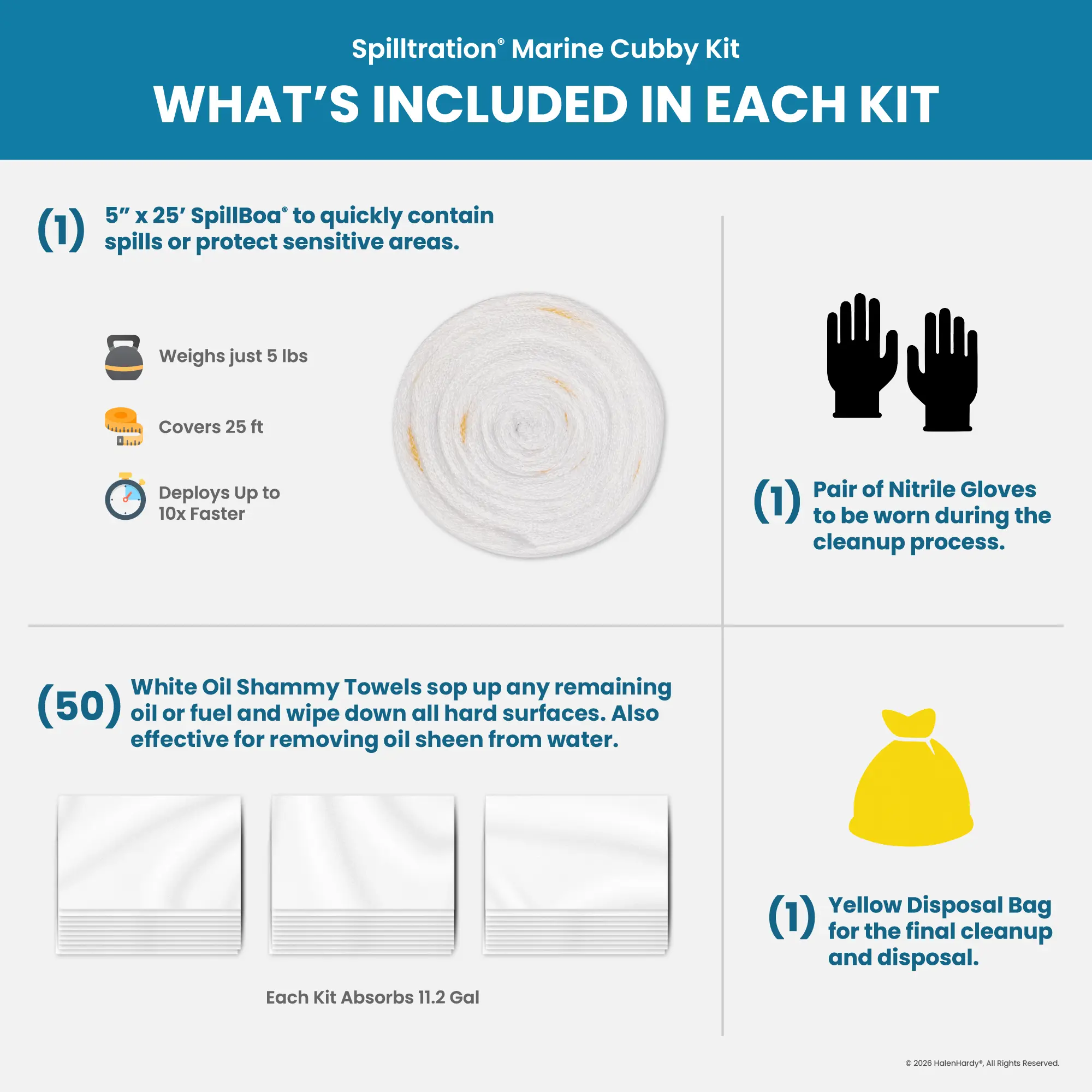 Spilltration® Marine Oil Spill Cubby Kit: SPL038 contents