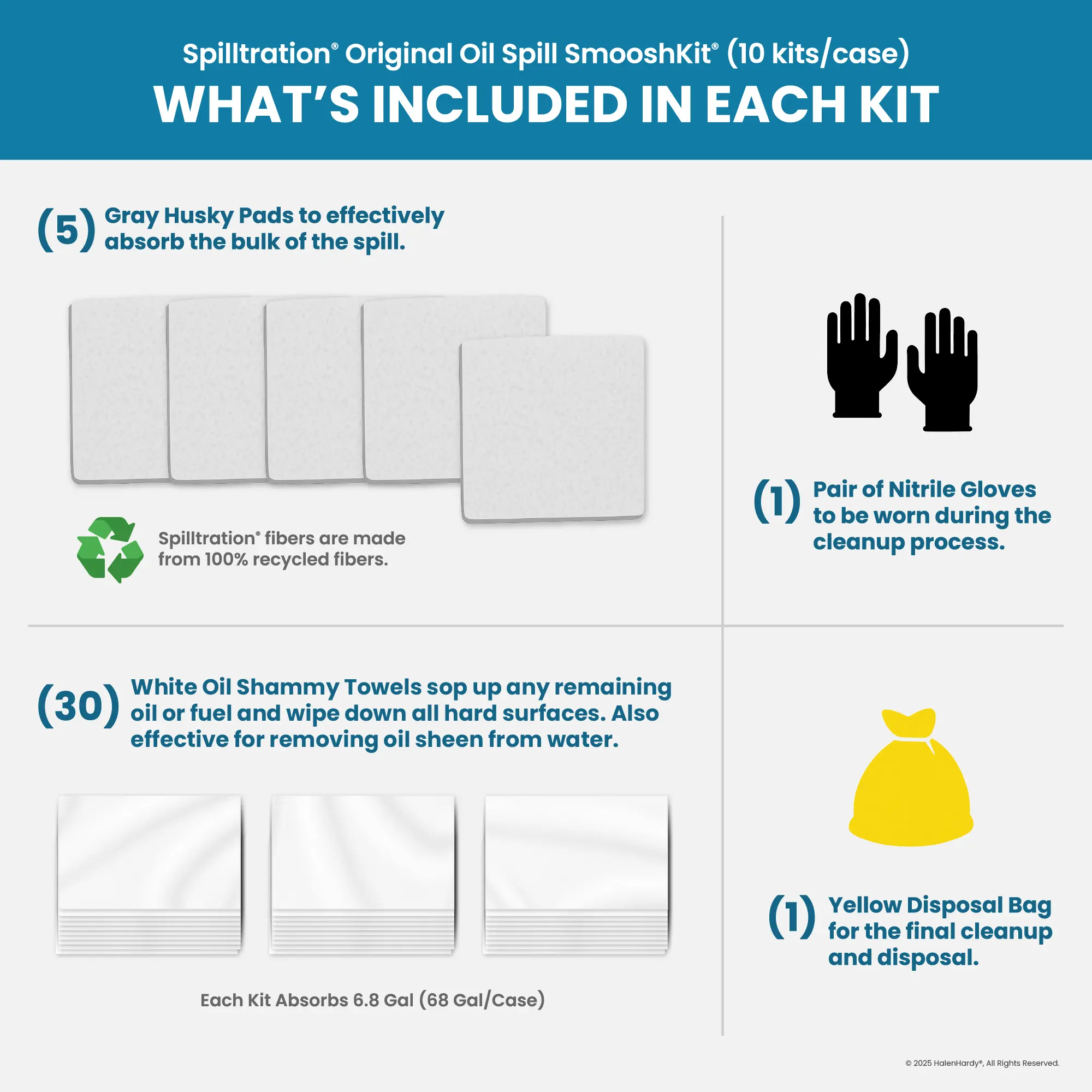 Spilltration® Original Oil Spill SmooshKit®: SPL046 kit contents