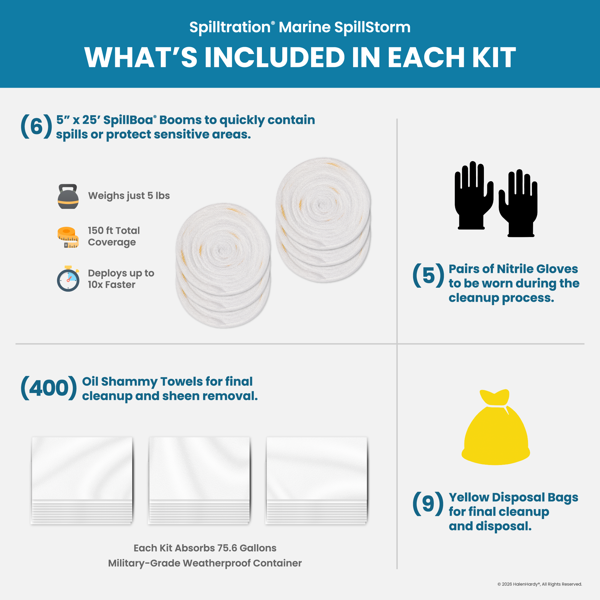 Spilltration® Marine SpillStorm Oil Spill Kit: SPL066