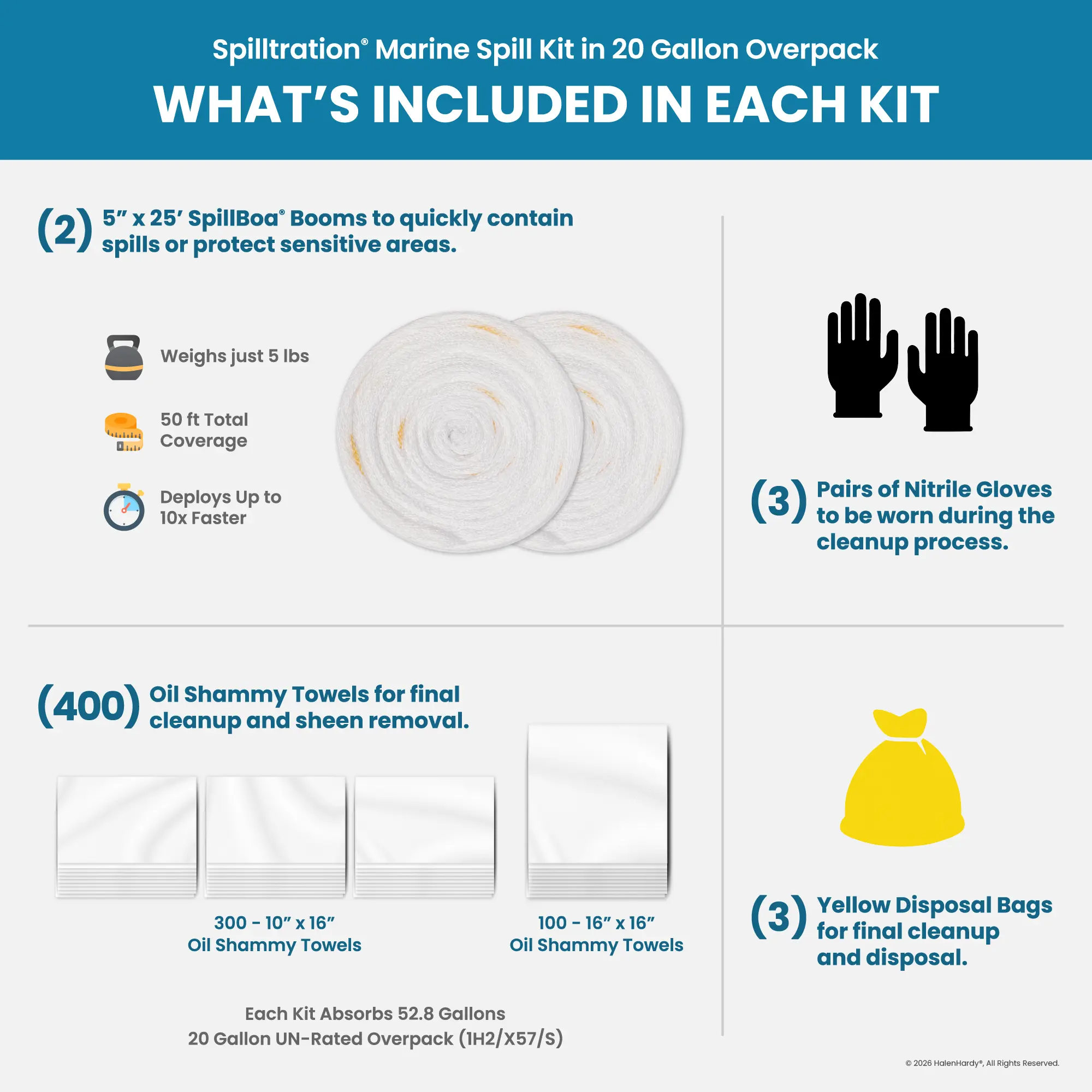 marine spill kit in 20 gallon overpack kit contents