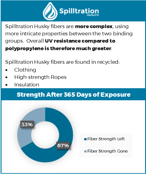 UV Resistant Spilltration Products