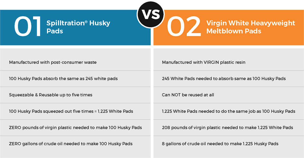 recycled spilltration husky pads vs meltblown pads